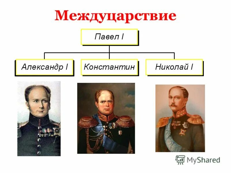 междуцарствие тишины. междуцарствие тишины. междуцарствие это в истории. династический кризис междуцарствие. между царствии после смерти александра 1.