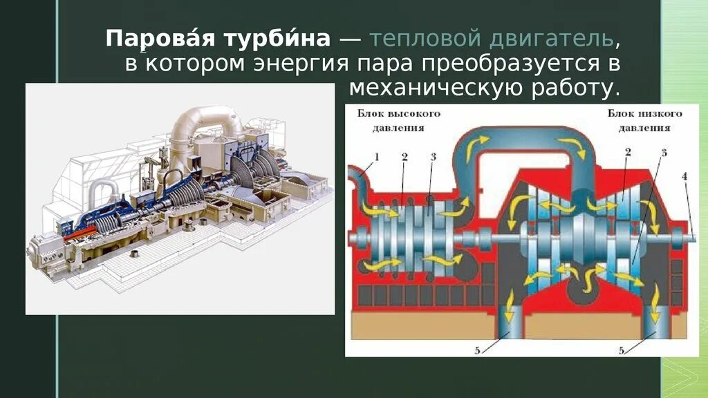 Части паровой турбины. Паровая турбина ТЭС. Паровая турбина к-1200-6,8/50. Схема паровой турбины ТЭС. Ротор турбины электростанции.