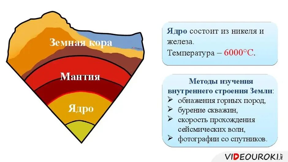 Температура ядра география 5 класс. Структура земли мантия ядро.