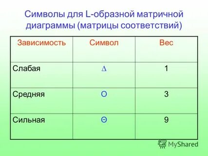Матрица соответствия