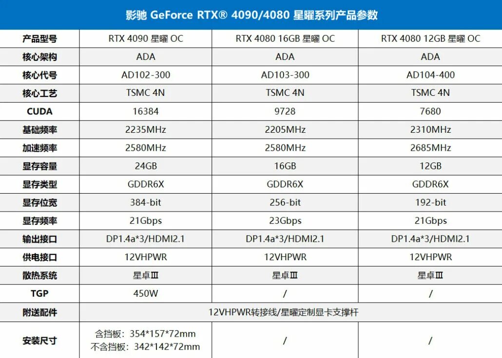 RTX 4080 характеристики. RTX 4090 чип. RTX 4090 характеристики. RTX 4090 4080 4070.