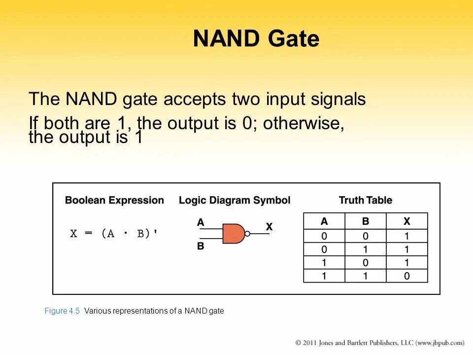 Чтение запись nand. Nand логическая операция. nand ворота. n gate. nand формула.