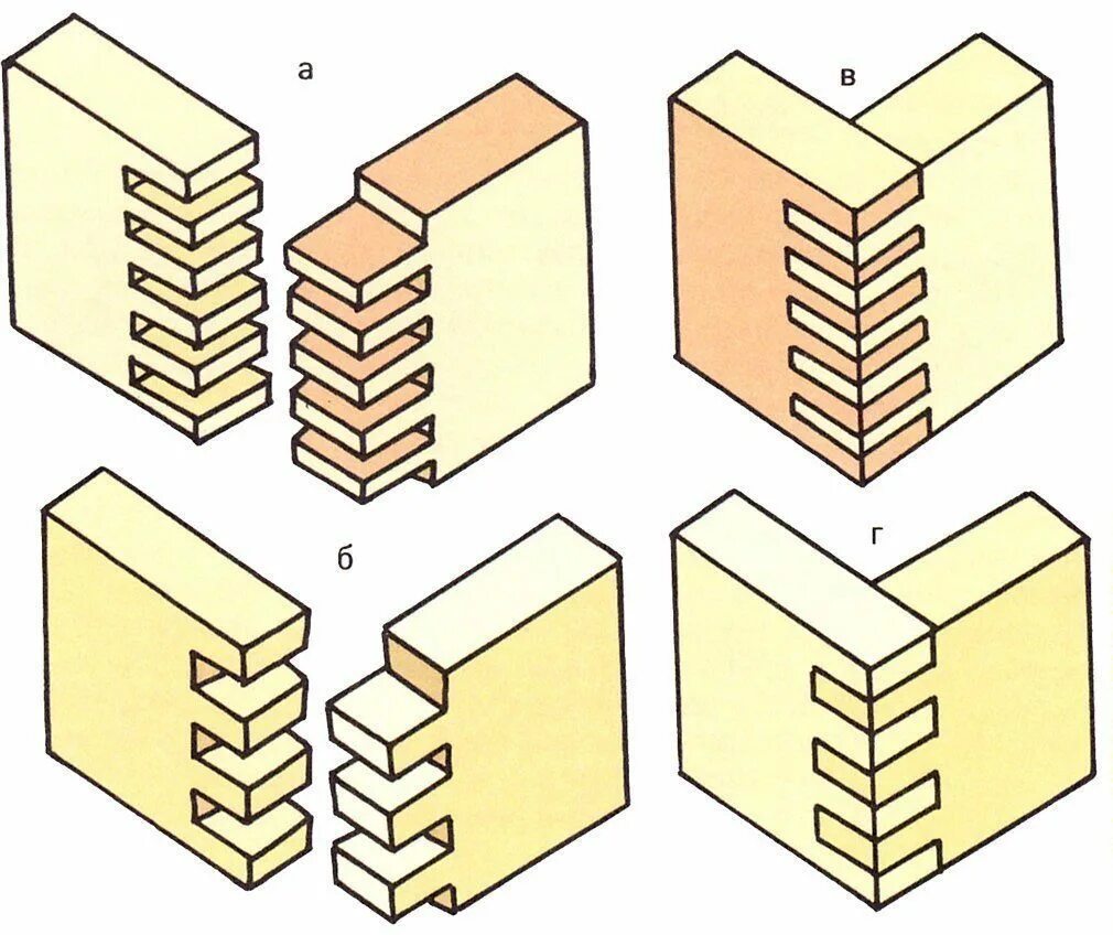 Шиповое соединение (шип-ПАЗ). Соединение фанеры шип ПАЗ. Угловое соединение шип ПАЗ. Шиповые столярные соединения.