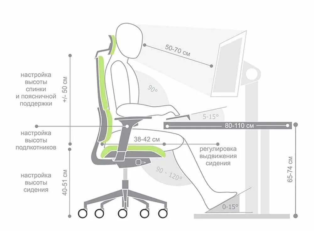 Как правильно выбрать стул. Высота стула эргономика. Высота компьютерного кресла в зависимости от роста. Высота письменного стола эргономика. Схемы эргономики офисного кресла.