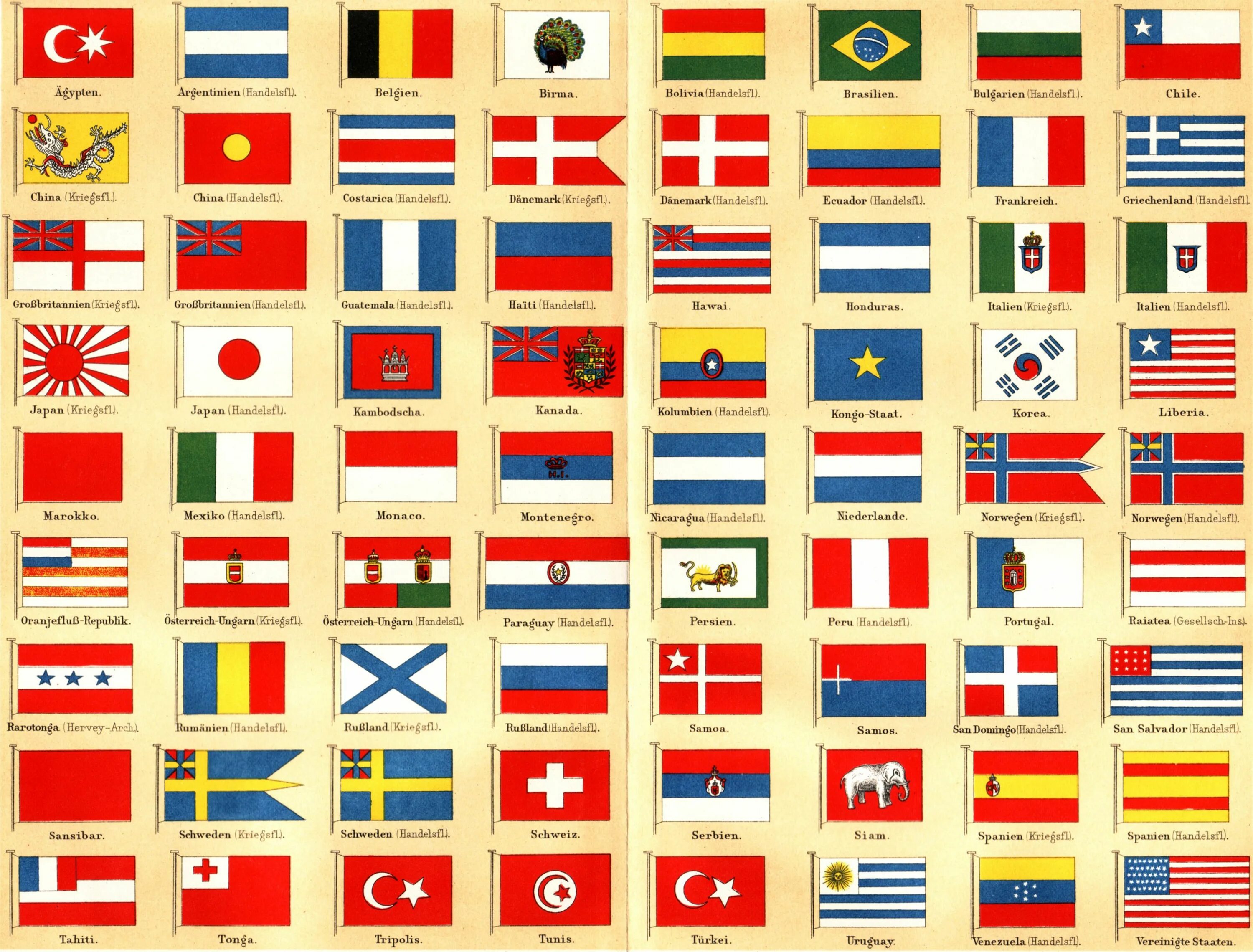 Флаги стран истории. Флаги Европы в 20 веке. Флаги государств 19 века. Флаги европейских государств. Флаги всех государств.