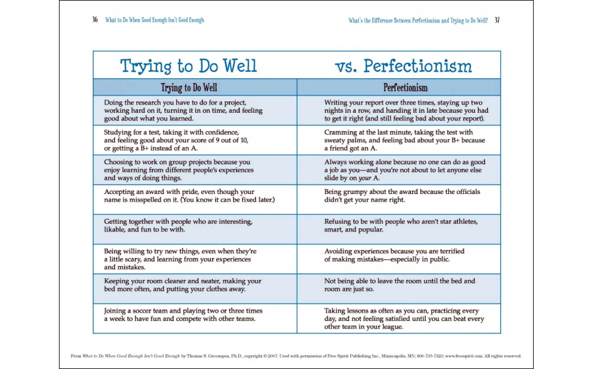 Being good isn t good enough. Perfectionism Test.