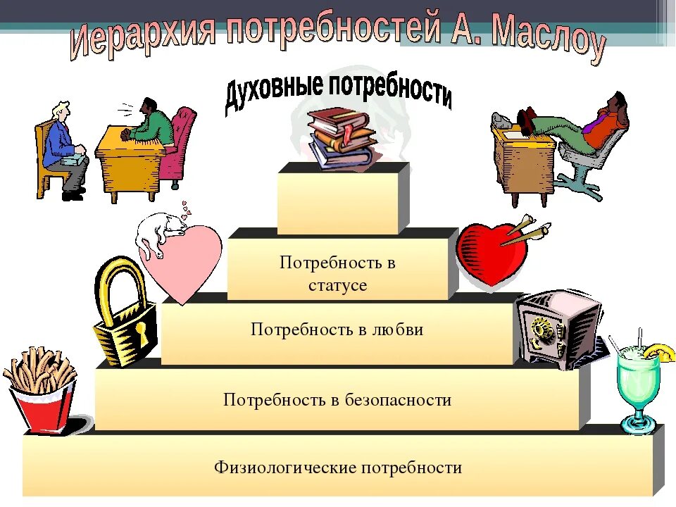 Потребности всегда. Потребности рисунок. Потребности человека картинки. Рисунок на тему потребности. Рисунок Мои потребности.