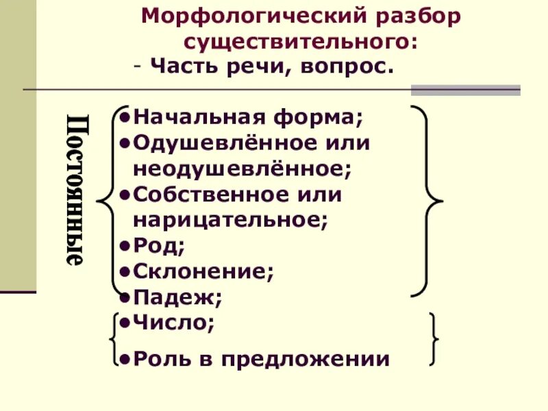 Морфологический разбор трех существительных. План морфологического разбора существительного. Морфологический разбор сущ 6. Как выполнять морфологический разбор сущ. Морфологический разбор существительного 6 класс образец.