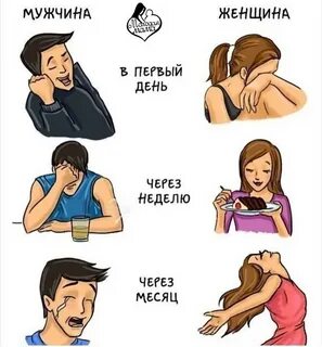 После чего ее нужно