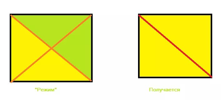Разрезание квадрата на равные части. Квадрат разрезанный на 2 части. Квадрат разрезанный по диагонали. Квадрат разрезанный на 4 части.