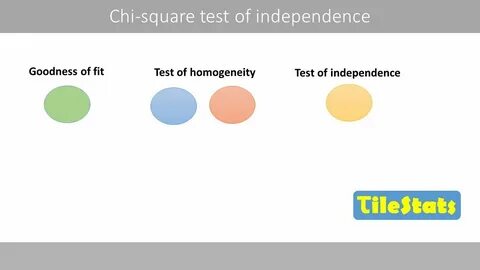 Chi test