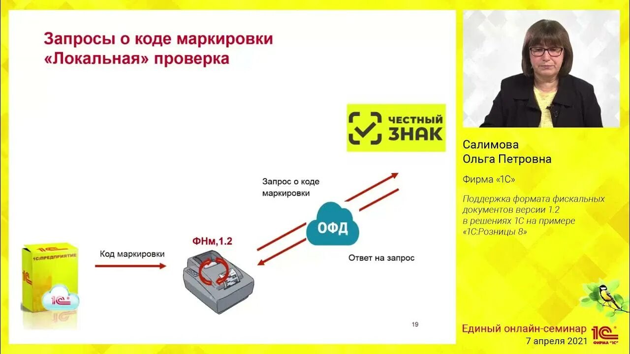 ФФД 1.2. Фискальный документ версии 1 2. Формат фискальных данных маркировка. Формат фискальных документов версия 1.2. Атол ккт ффд 1.2