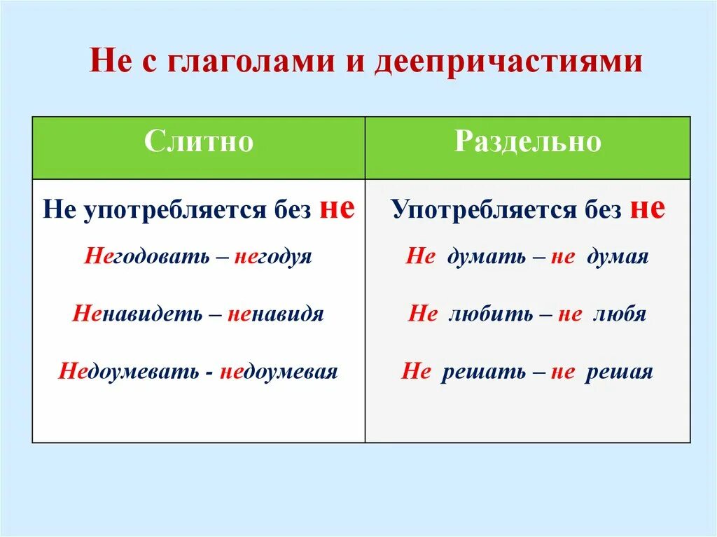 Ни слитно слова. Слитное и раздельное написание не с глаголами и деепричастиями. Правописание не с деепричастиями таблица. Слитное и раздельное написание не с деепричастиями примеры. Как пишется не с глаголами и деепричастиями.