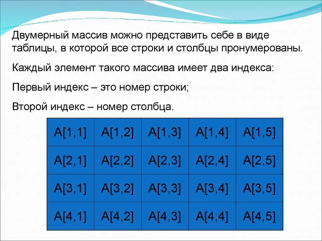 Таблица массивов. Одномерные и многомерные массивы. Двумерный массив таблица. Реляционная база данных. Двумерный массив массив.