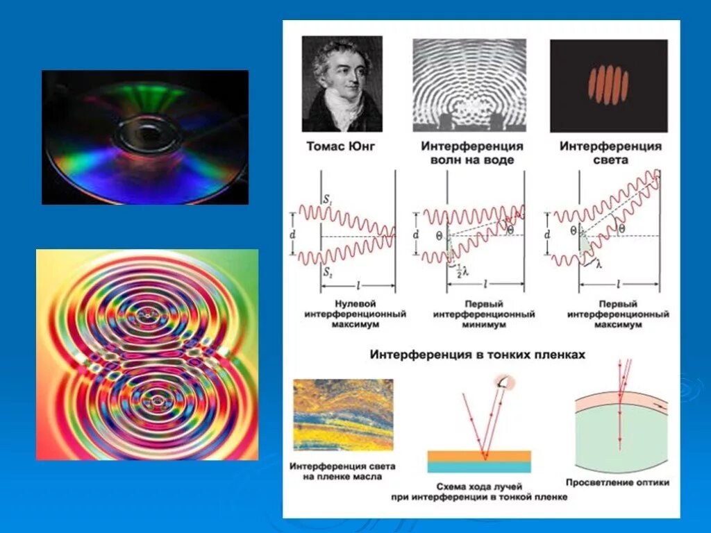 Интерференция. Интерференция это в физике. Интерференция и дифракция волн. Интерференция электромагнитных волн. Интерференция и дифракция света 11