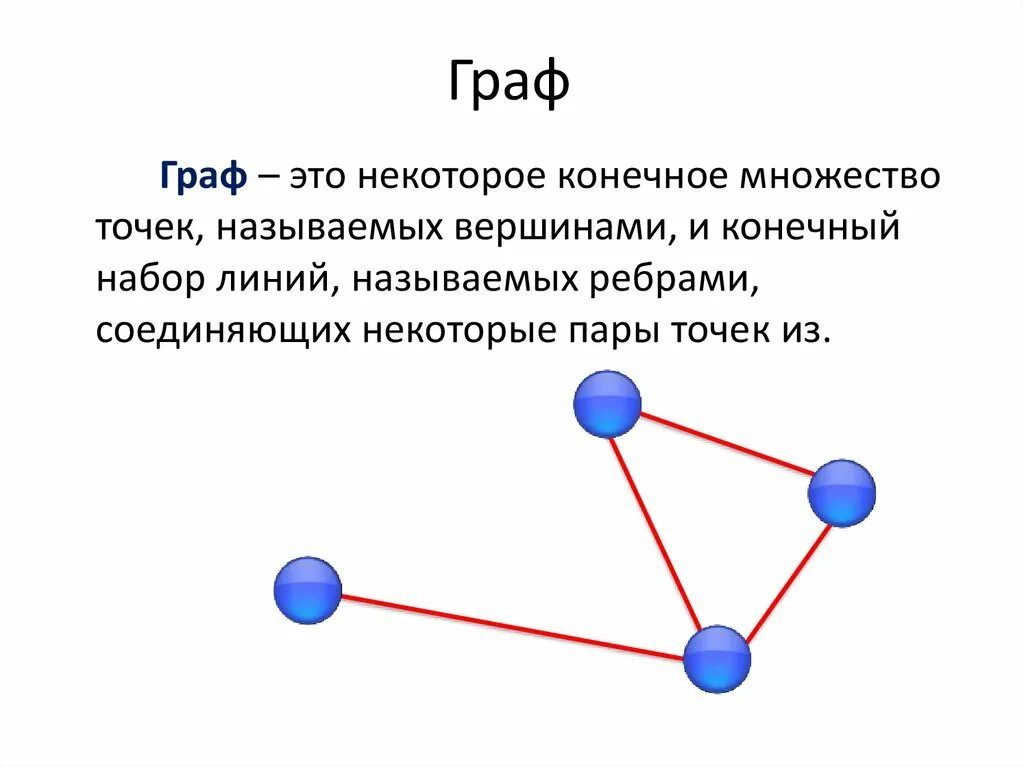 Вершины графа примеры