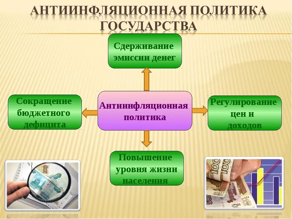 Низкая эмиссия это. Антиинфляционная политика. Инфляция и антиинфляционная политика. Антиинфляционная политика государства. Антиинфляционной политики государства.