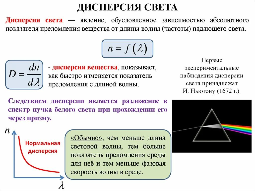 Чем объясняется дисперсия белого. Дисперсия света. Дисперсия света физика. Дисперсия света формула. Сущность явления дисперсии света.