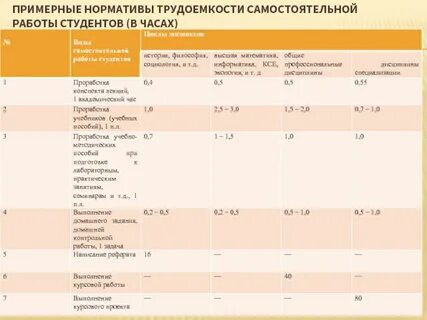 Трудоемкость гранта