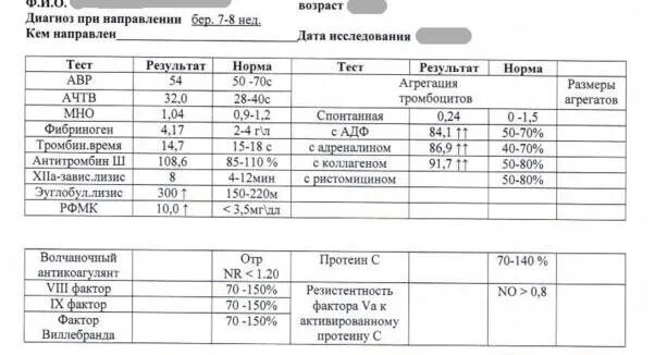 Диагноз d 18.0