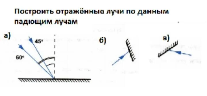 Построение в плоском зеркале. Задачи на падающий и отраженный лучи. Начертить отражающий луч. Построить отраженный луч. Построение отраженного луча.