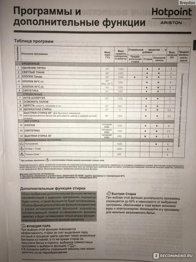 Стиральная машинка Хотпоинт Аристон режимы стирки. Хотпоинт Аристон стиральная машина программы. Программа стирки стиральной машинки Хотпоинт Аристон. Аристон машинка стиральная таблица программ. Hotpoint ariston как пользоваться