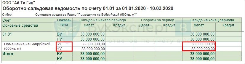 Амортизация 01 счета. Оборотно-сальдовая ведомость счет 02. амортизация основных средств в оборотно сальдовой ведомости. осв по счету 01 основные средства. оборотно-сальдовая ведомость по счету 01 основные средства.