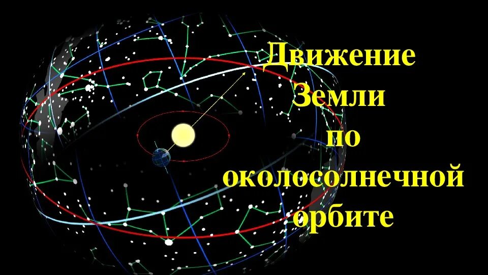 География 5 класс тема движение земли тест. Движение земли по околосолнечной орбите. движение земли по околосолнечной орбите 5 класс. движение земли по околосолнечной орбите 5 класс география. урок географии по теме движение земли по околосолнечной орбите.