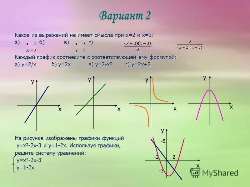 Установите соответствие между графиками функций и формулами, которые их задают. 