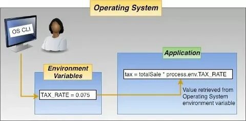 Env variable windows