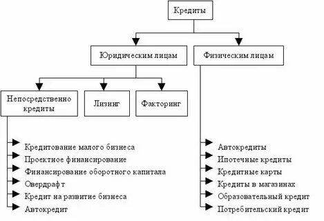 Программные продукты банка