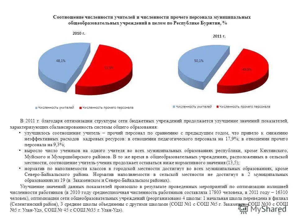 Численность бюджетных учреждений. Численность работников в учреждении. Соотношение АУП К основному персоналу. Численность вспомогательного персонала. Коэффициент численности административно-управленческого персонала.