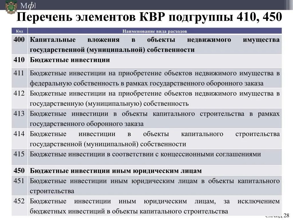 КВР для бюджетных учреждений. Что такое КВР В бюджете расшифровка. КВР В расходах.