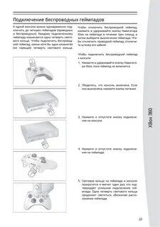 Инструкция xbox s