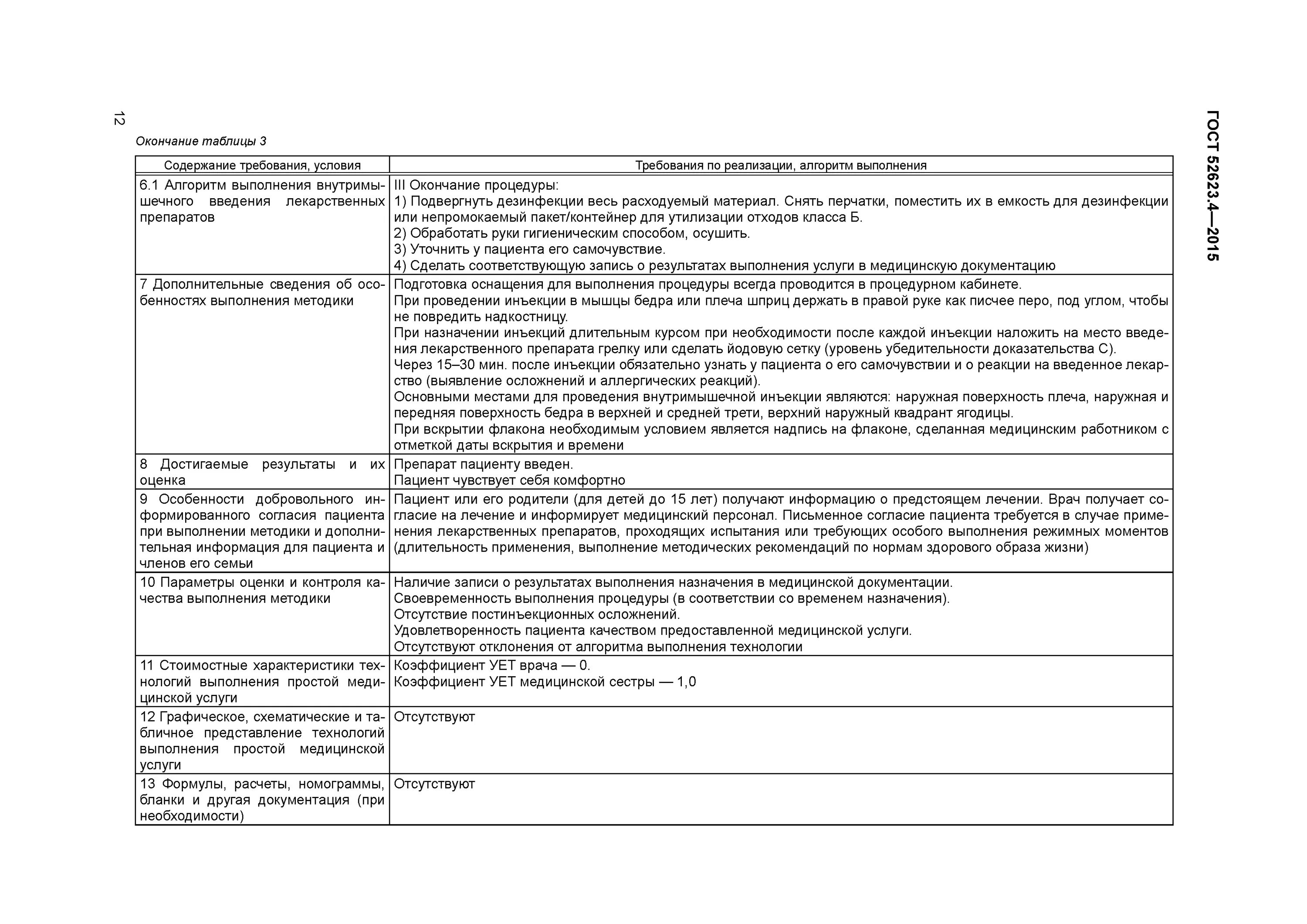 Гост 2015 выполнение простой медицинской услуги. 52623.4-2015 Технологии выполнения простых медицинских услуг. Технология оказания простых медицинских услуг. ГОСТ 52623 5 2015 технологии выполнения простых медицинских услуг. Алгоритм выполнения простой медицинской услуги.