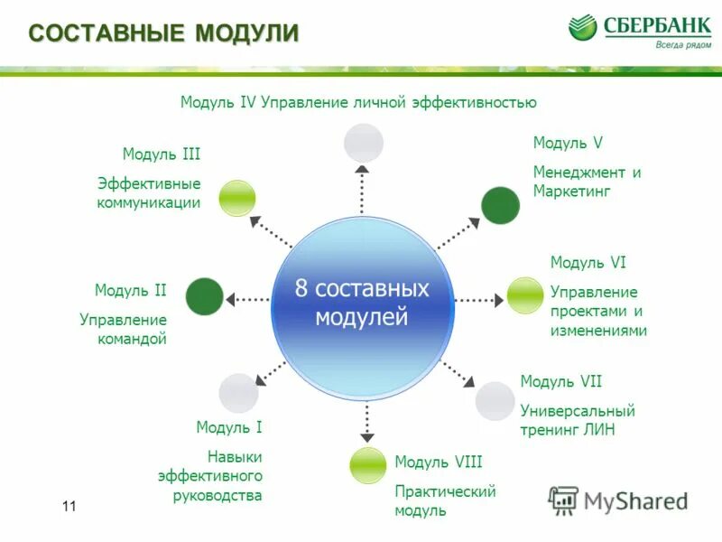 Управления рисками сбербанк