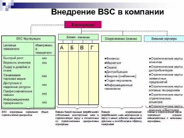 Степень влияния реализации