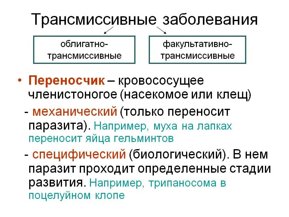 Заболевания передающиеся трансмиссивным путем. Трансмиссивные заболевания. к трансмиссивным инфекциям относятся:. паразитарные болезни трансмиссивные. факультативно и облигатно трансмиссивные заболевания.