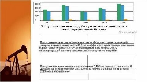 Добыча полезных ископаемых это какой налог