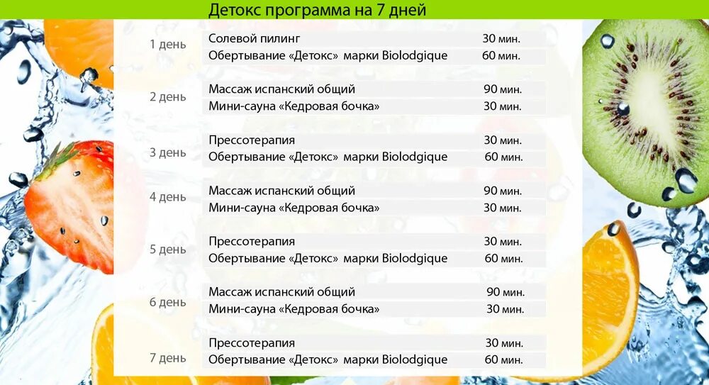 Детокс день рецепты. Детокс день меню на день. Детокс питание меню. Детокс питание меню для похудения. Меню детокс на 7 дней.