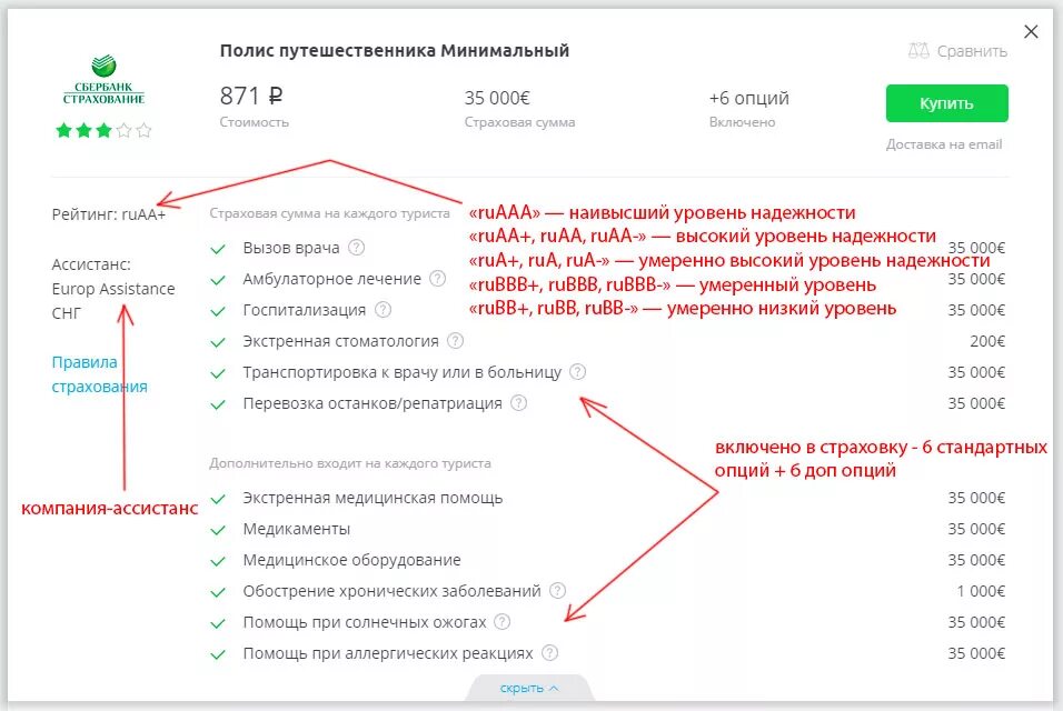 Страховка за границу дешево. Полис путешественника Сбербанк. Сбербанк страхование. Страхование путешествующих Сбербанк. Страховка путешественника.