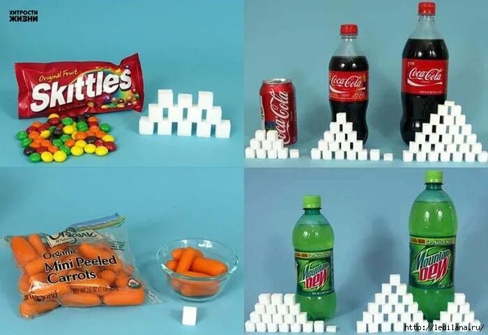 сахар в газированных напитках. содержание кофеина в энергетиках. энергетик сколько сахара. количество сахара в напитках. сахара напиток.