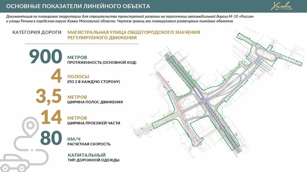 Проект развязки в Химках на Репина. План схемы развязки в Химках. Развязка Ленинградское шоссе Репина. Проект развязки Химки Ленинградское шоссе. Когда откроют мост в химках на ленинградском