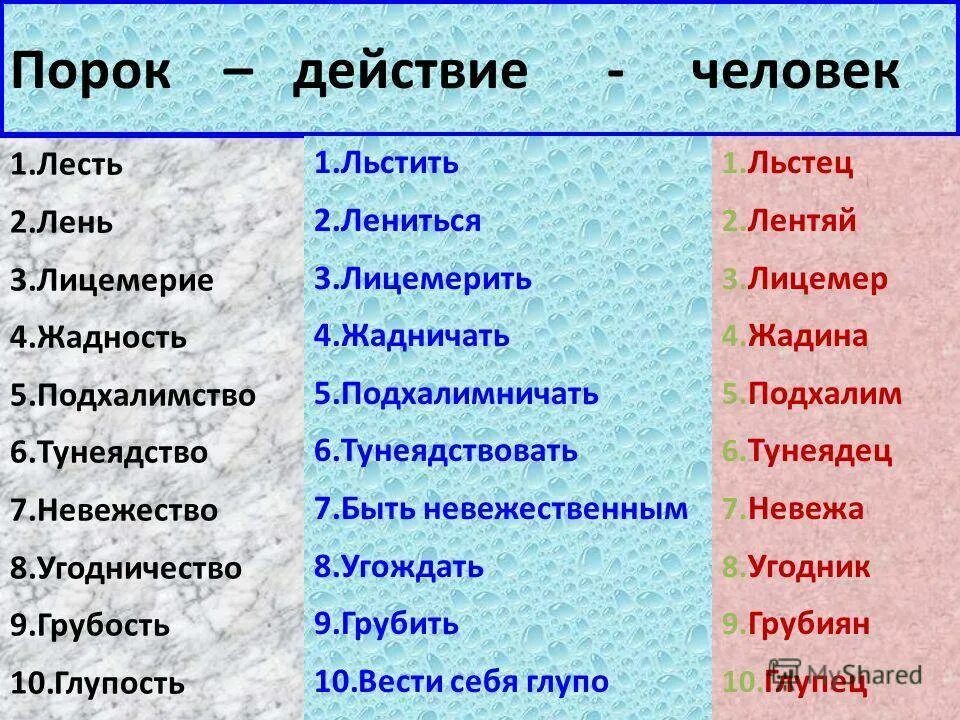 Пороки души человека. Пороки список. Перечень человеческих пороков. Пороки человека. Главные пороки человека.