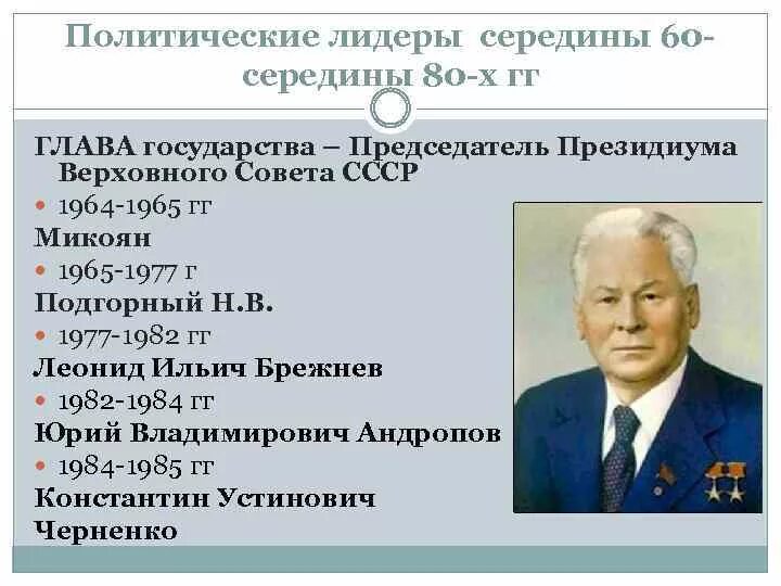 Президиум Верховного совета 1965. Политический Лидер. Председатель Президиума Верховного совета СССР при Брежневе. Председатель Президиума Верховного совета СССР 1977-1982. Поставь брежневу