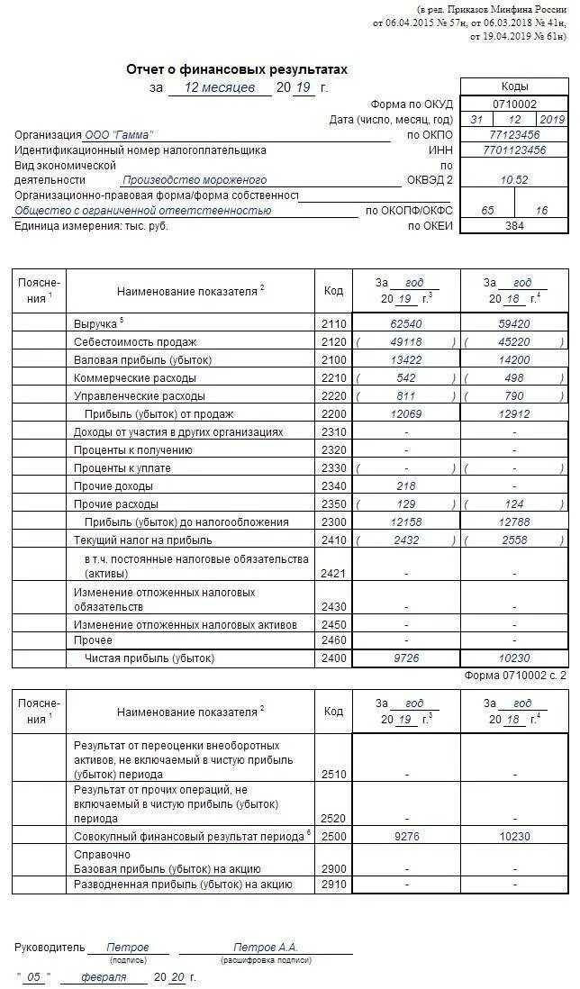 Формы отчетности ооо. Форма отчета о прибылях и убытках 2022. Отчет о прибылях и убытках и отчет о финансовых результатах. Отчет о прибылях и убытках (форма №2). Форма 2 отчет о финансовых результатах 2022.