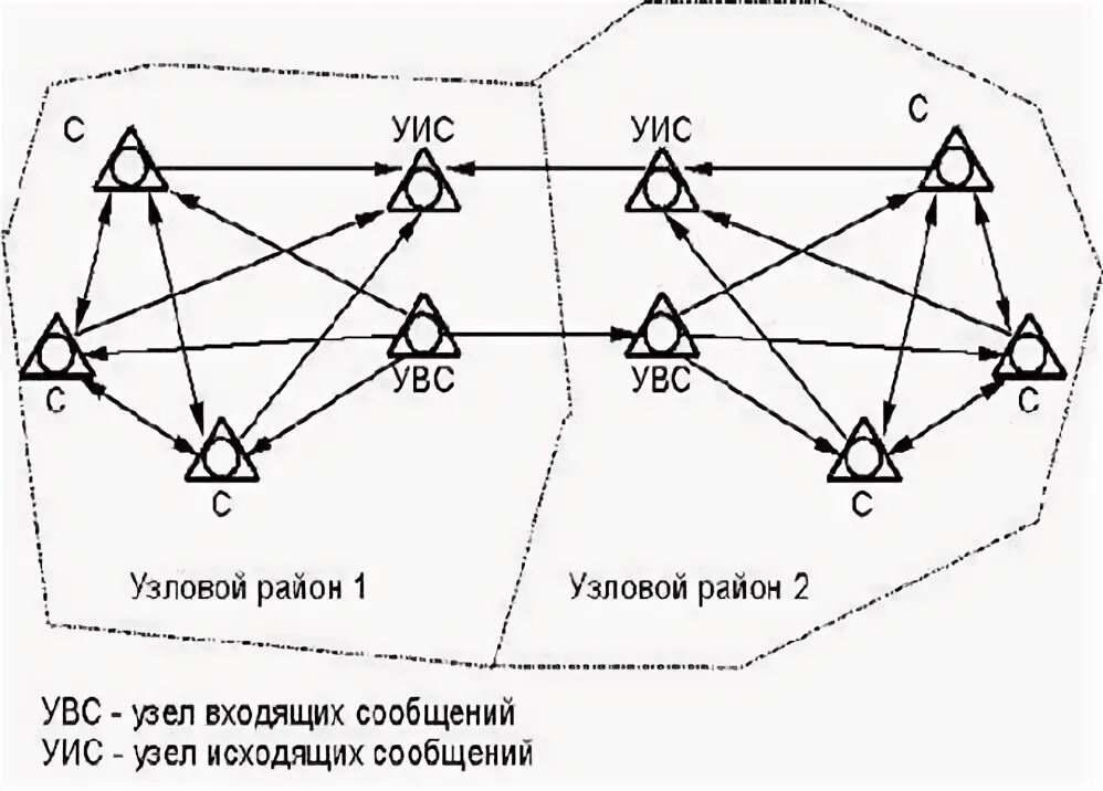 Шоов простой узловой. Узловой это какой. Общая сборка. Простой узловой хирургический шов техника. Радиально узловая топология сети.