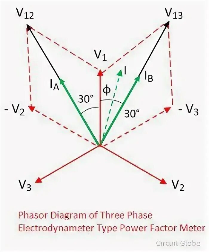 Add three. Phasor diagram. phasor diagram xlv1. phasor form. graphicly add three phasor.