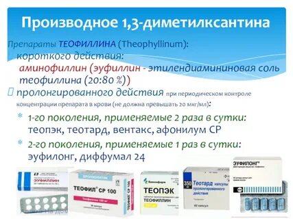 Кодеин тест аккредитация