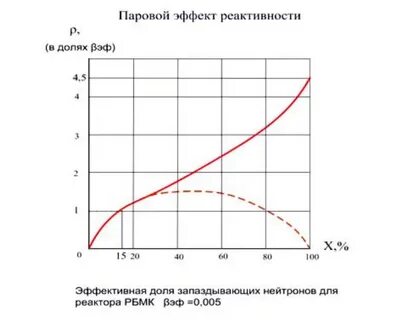 Паровой эффект